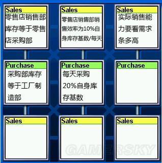 金融帝國2-產能及產業(yè)鏈配置心得_金融帝國2_單機游戲_逗游攻略中心