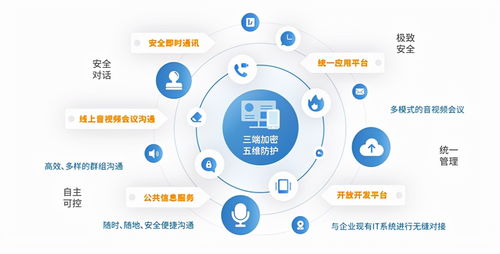 密核技術(shù)賦能全維防護(hù) 信源豆豆助力企業(yè)筑牢服務(wù)器安全防線