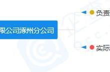 唐山樂居 網(wǎng)絡(luò)技術(shù)賦能，引領(lǐng)房地產(chǎn)資訊新紀(jì)元