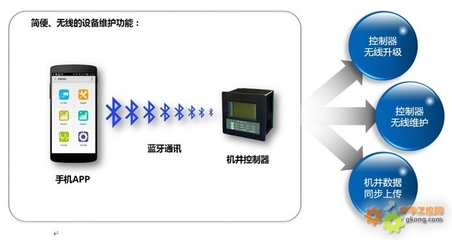 智慧農(nóng)業(yè)新篇章 唐山平升電子技術(shù)開發(fā)的機(jī)井灌溉控制器解決方案